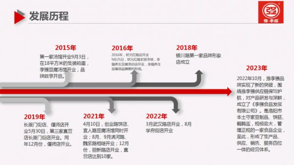 一碗豆腐汤暖了洛阳城 豫李强十年匠心铸就洛阳汤文化新标杆